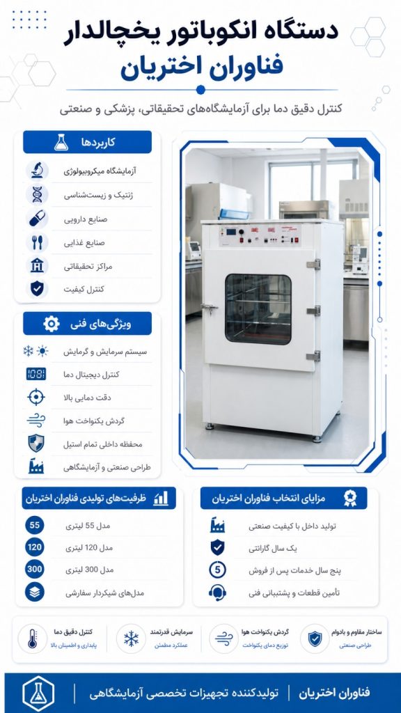 دستگاه انکوباتور یخچالدار فناوران اختریان با سیستم سرمایش و گرمایش و کنترل دقیق دما